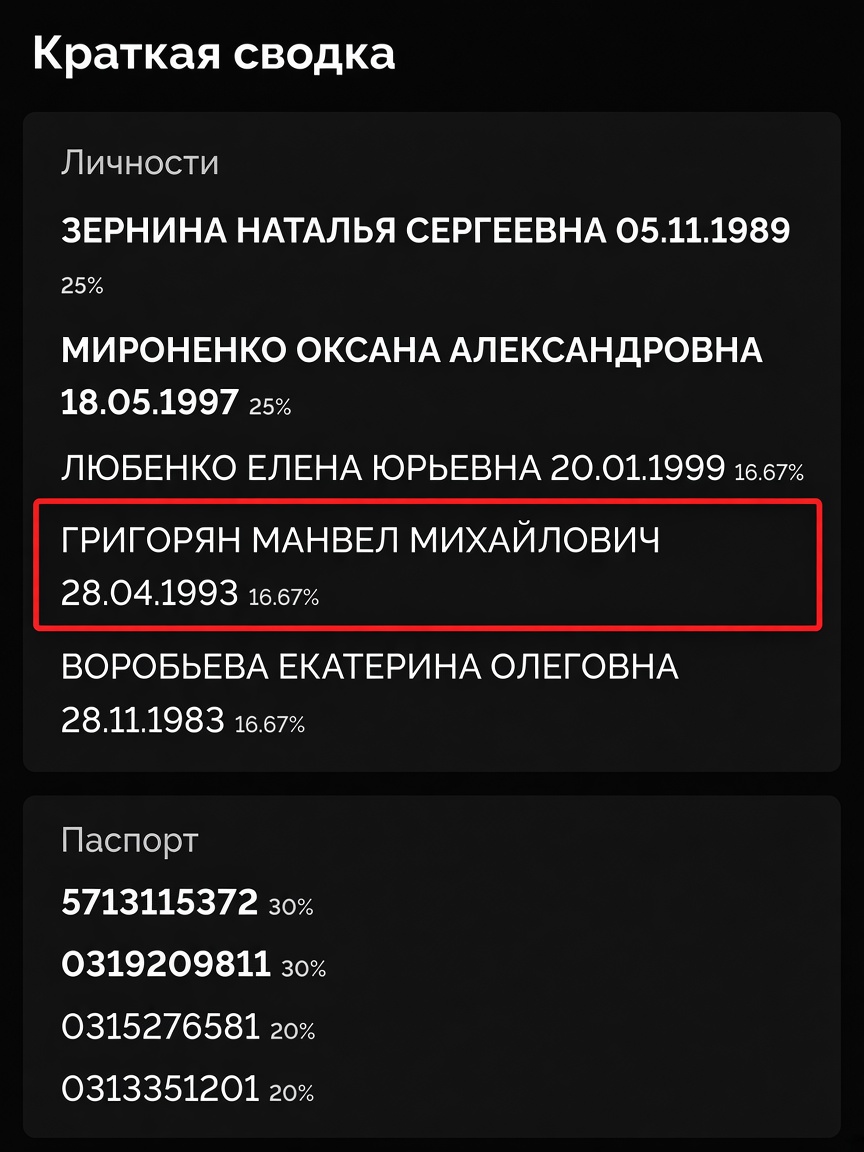 Сводка